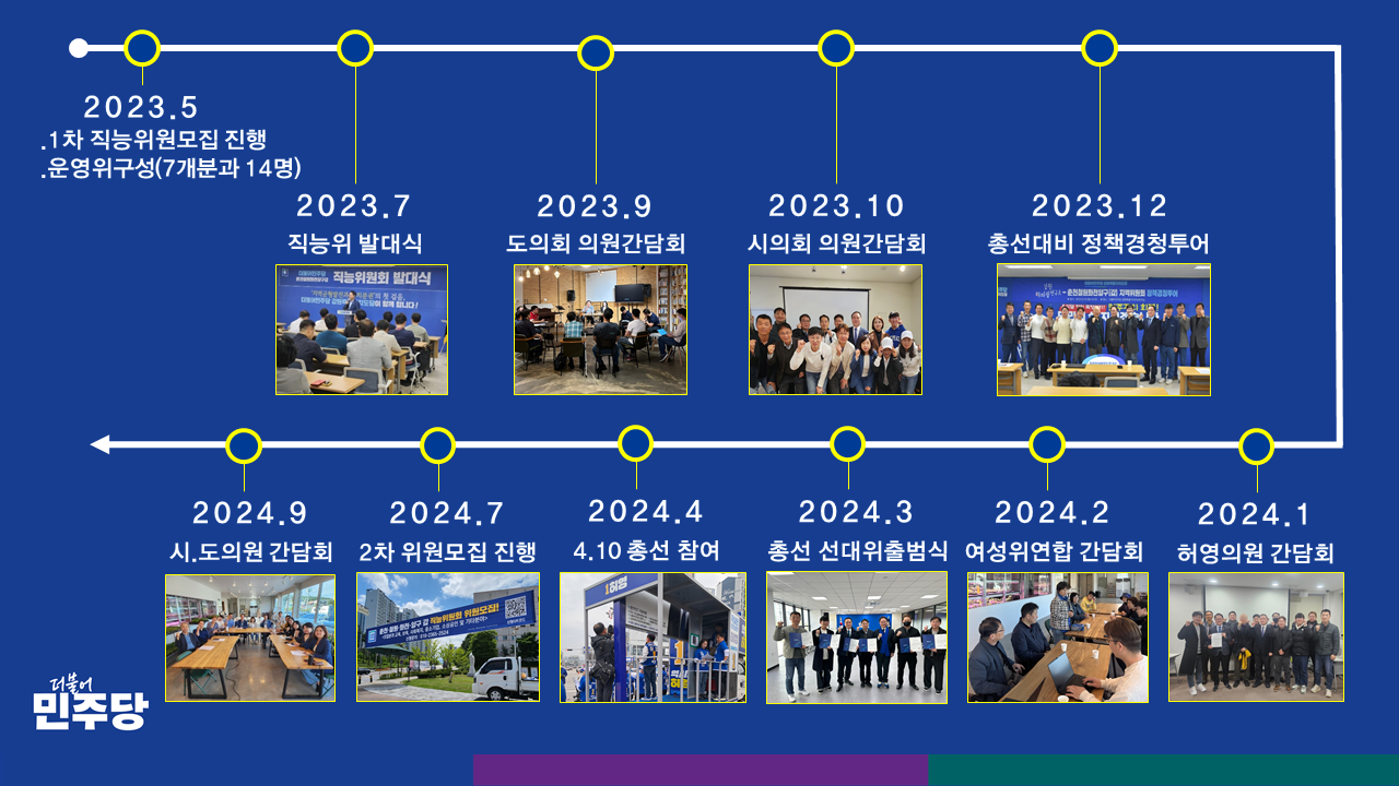 직능위원회 소개 3페이지