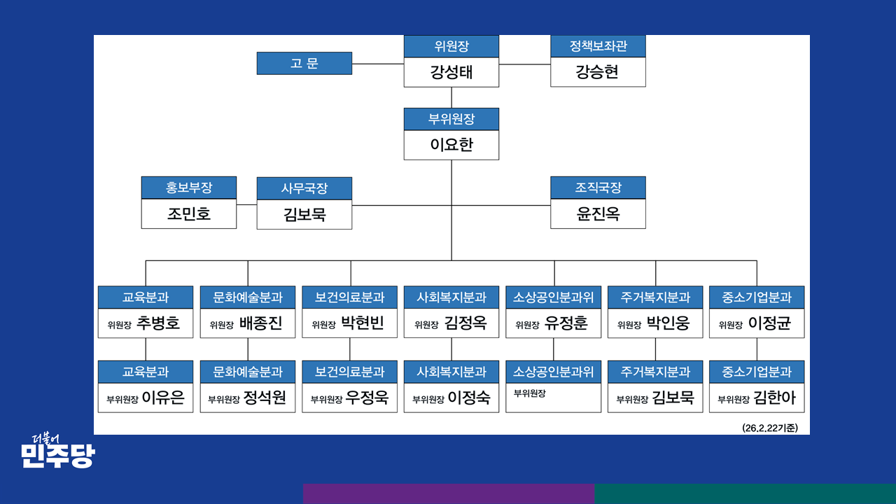 직능위원회 소개 5페이지