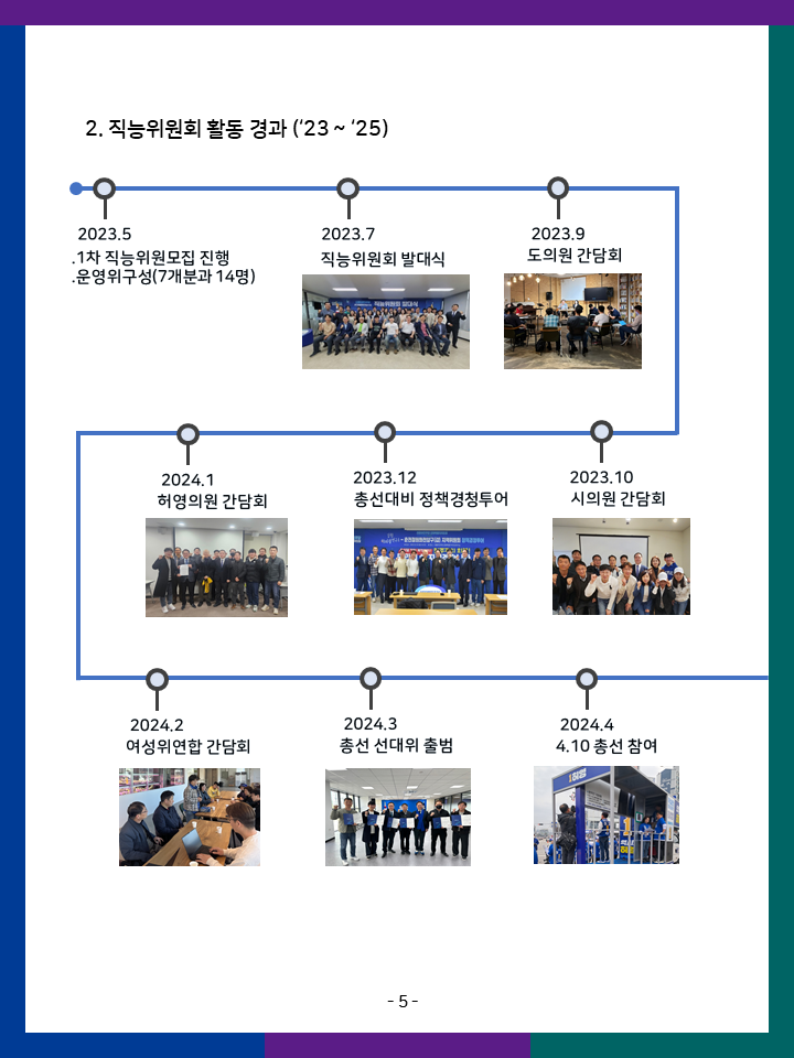 직능위원회 활동내역 6페이지