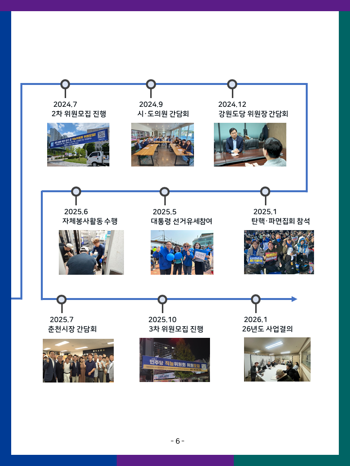 직능위원회 활동내역 7페이지